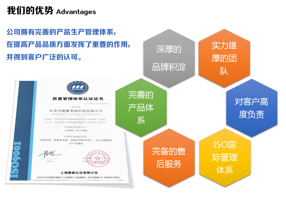 bv韦德电线的优势